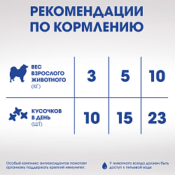 ЛАКОМСТВО ПЕРФЕКТ ФИТ Д/СОБАК ЗДОРОВЬЕ П/РТА ГОВЯДИНА 90ГР